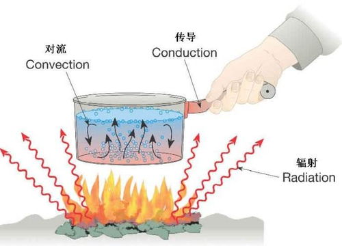 分子、原子运动为什么会产生热量