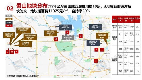 最新解读 2021年合肥供地计划出炉