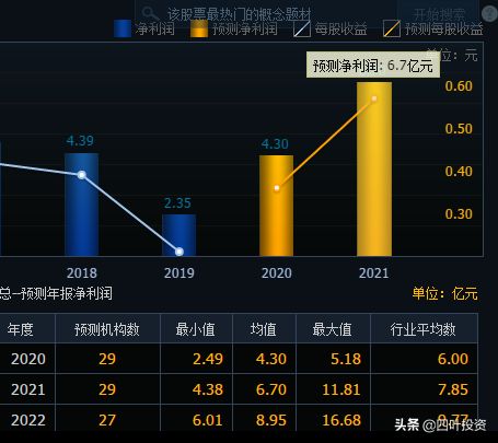 谁能告诉我广联达这只股票咋那牛逼呀 靠啥支撑呢