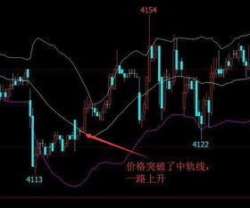 普通买入和闪电买入 普通卖出和闪电卖出 它们之间有什么区别