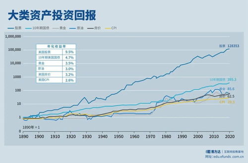 股票适合长期持有