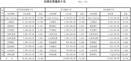 铂金近五年的价格的涨幅是怎样的?? 求行家帮忙回答 小弟在此先行谢过