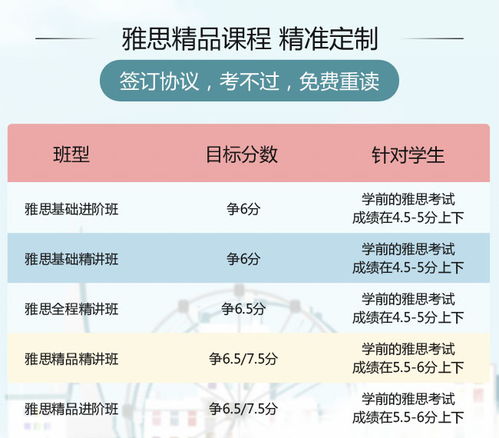 新航道雅思多少钱 学雅思的费用一般为多少呢