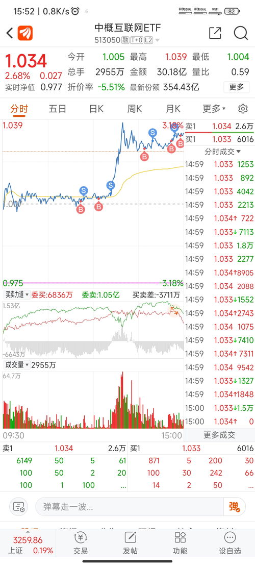 ETF交易有些清淡有些频繁为什么，对我的买入和卖出有影响吗