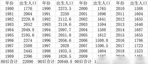 2020年出生人口统计数发布 只有1千多万新生儿,暴露了哪些问题