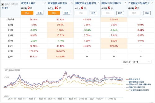 半导体50etf基金512760和512761两个有什么不同？