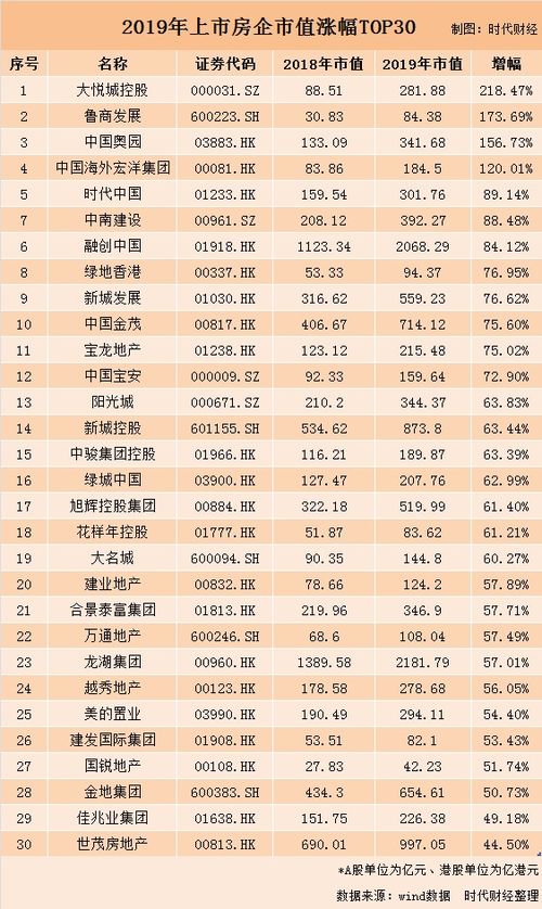 大悦城控股中粮地产关系？