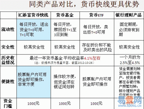 T+0货币基金可以当天买入当天卖出吗