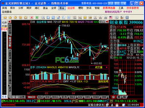 金元证券是不是买不了60开始的股票