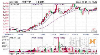 马钢股份2021股价最高是多少