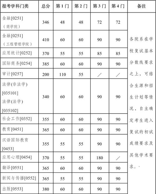 2023年普通高等学校招生章程