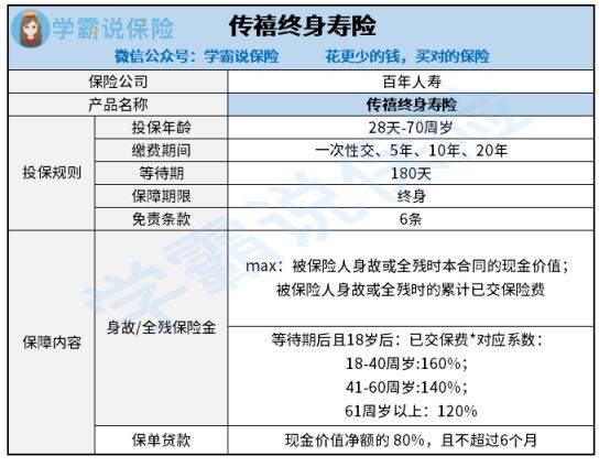 投保传家宝终身寿险有哪些好处 (加入家庭保险的好处有哪些)