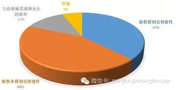 应收账款质押贷款的质押率如何确定