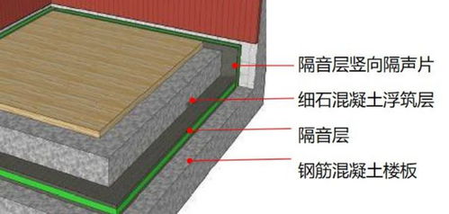 楼板隔音差,工程也没辙