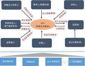 在ppp模式下，社会资本的退出方式有哪些