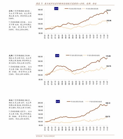 温氏的股价最低时是多少钱