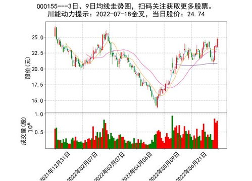 300532今天国际股票股吧