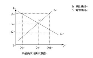 如何用经济学原理解释洛阳纸贵 