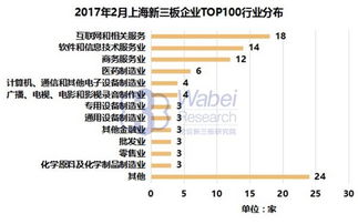 新三板企业2021年市值2个亿，占什么水平