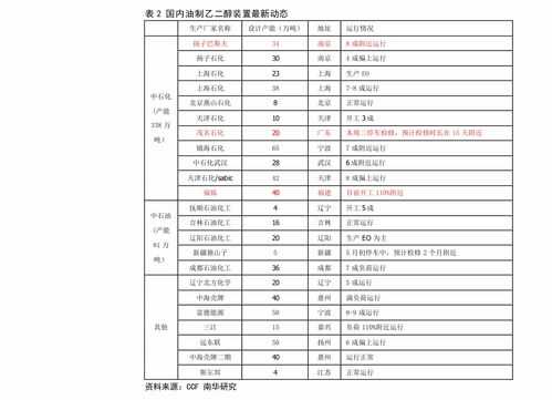 2007年10月28日出生是什么命