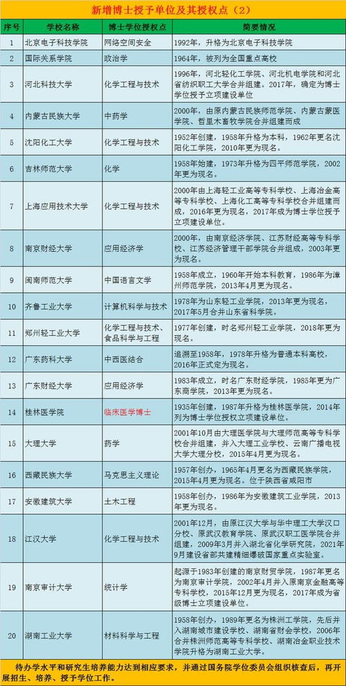 五个要点 为你解析 增列博士学位授予单位 内涵