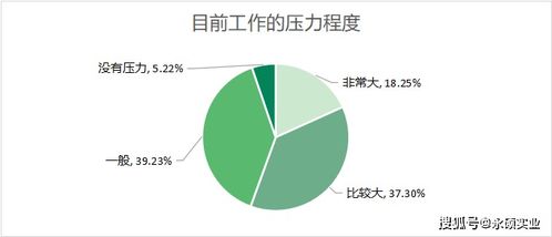 请问有熟悉ADP CHINA 这个公司的人吗，里面的工作压力大不大，一般专员待遇福利情况如何，麻烦告知下