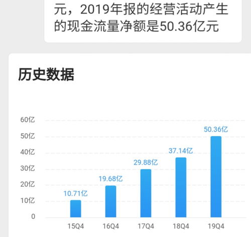 我有两百股份。公司年终盈利10000000元。我会赚到多少钱