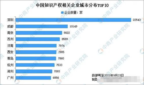 我国专利数量全球第一 2021年上半年中国知识产权企业大数据分析