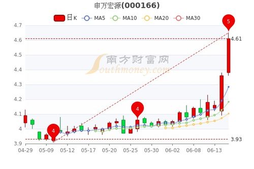 我在申万宏源买股票，不知道什么原因我委托买入的股票竟价时间内委托查询是己申报，一会儿变成无效委托，