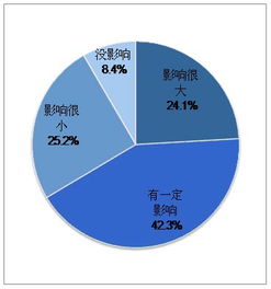 经济危机对我们的影响！！