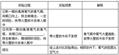 是空气密度大还是氧气密度大 谁可能往上浮