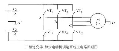 要实现svpwm控制，为什么要先进行3-2变换？