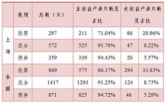 基金分有多少种类型