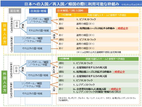 2022年6月起日本将允许游客入境