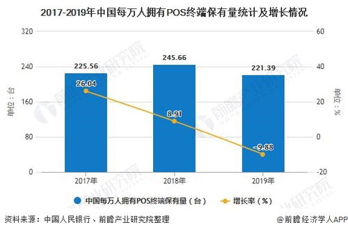 2020手机pos未来趋势,2020年做pos机晚吗