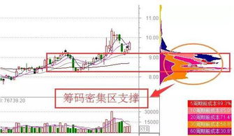 为什么筹码一分散股价就跌