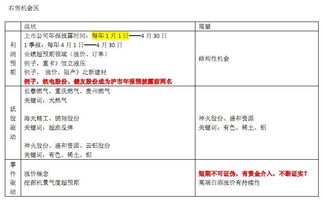 有没有客户对广州万隆证券咨询公司的评价或反馈？