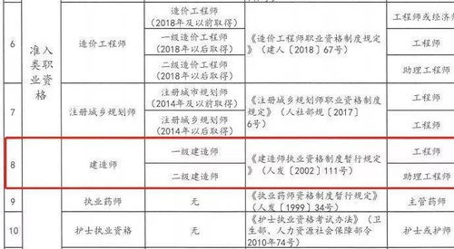 2020一建热门专业分析,考哪科更值,如何选择与备考