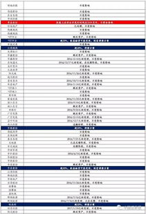 关于中冶发行100亿永续中票是利空还是利好