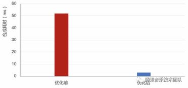 QQ音乐的动效歌词是如何实践的