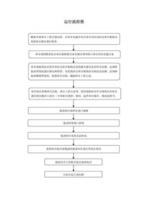 内部审计报告