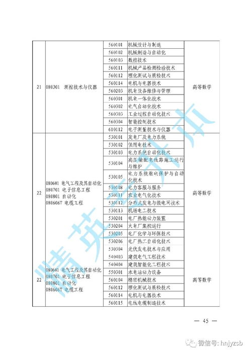 ui设计专升本考什么(图2)