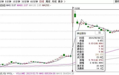 借壳上市当日股价为什么没有限制