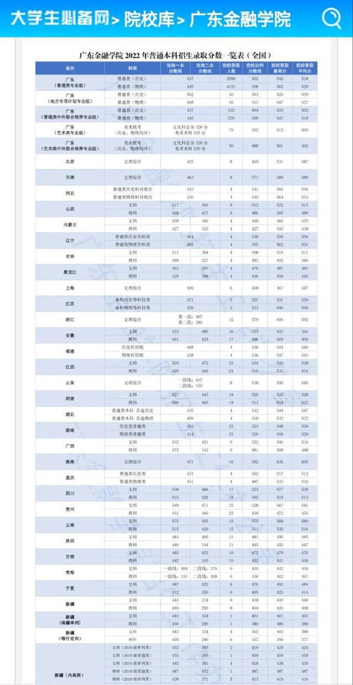 强力推荐 可以进银行的四所二本金融院校