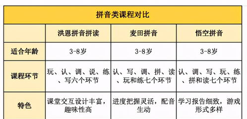 大语文拼音篇 中高考语文比重提升80 ,专家建议先过拼音这一关