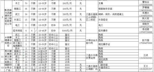 省内外企业岗位需求信息表 