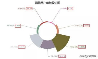 这些 土里土气 的微信昵称,你朋友圈到底有几个 