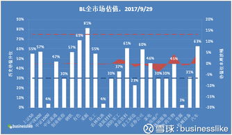 基金中估值水平是什么怎么估值？