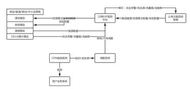 香港高防服务器的常规防御方式有哪些