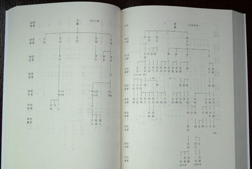 古人非常注重修族谱 家谱,为何有些现代人都不修了